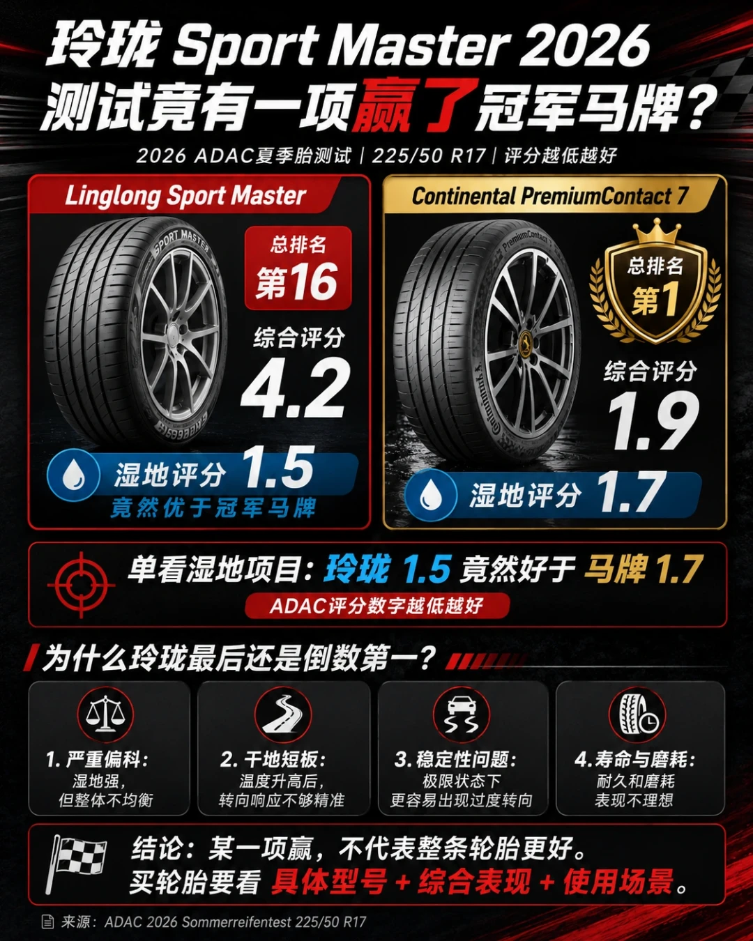2026 ADAC测试：马牌拿了冠军，赢的不是静音