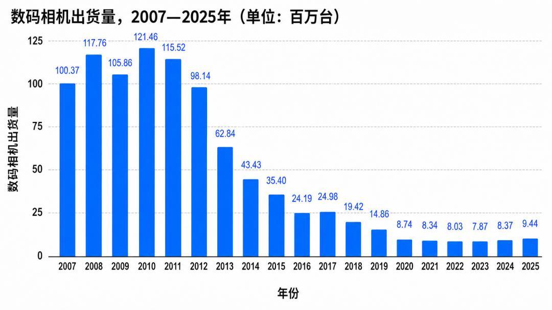 手机涨了2000、相机还在跳水：双11付款前，先把降价分成三档水