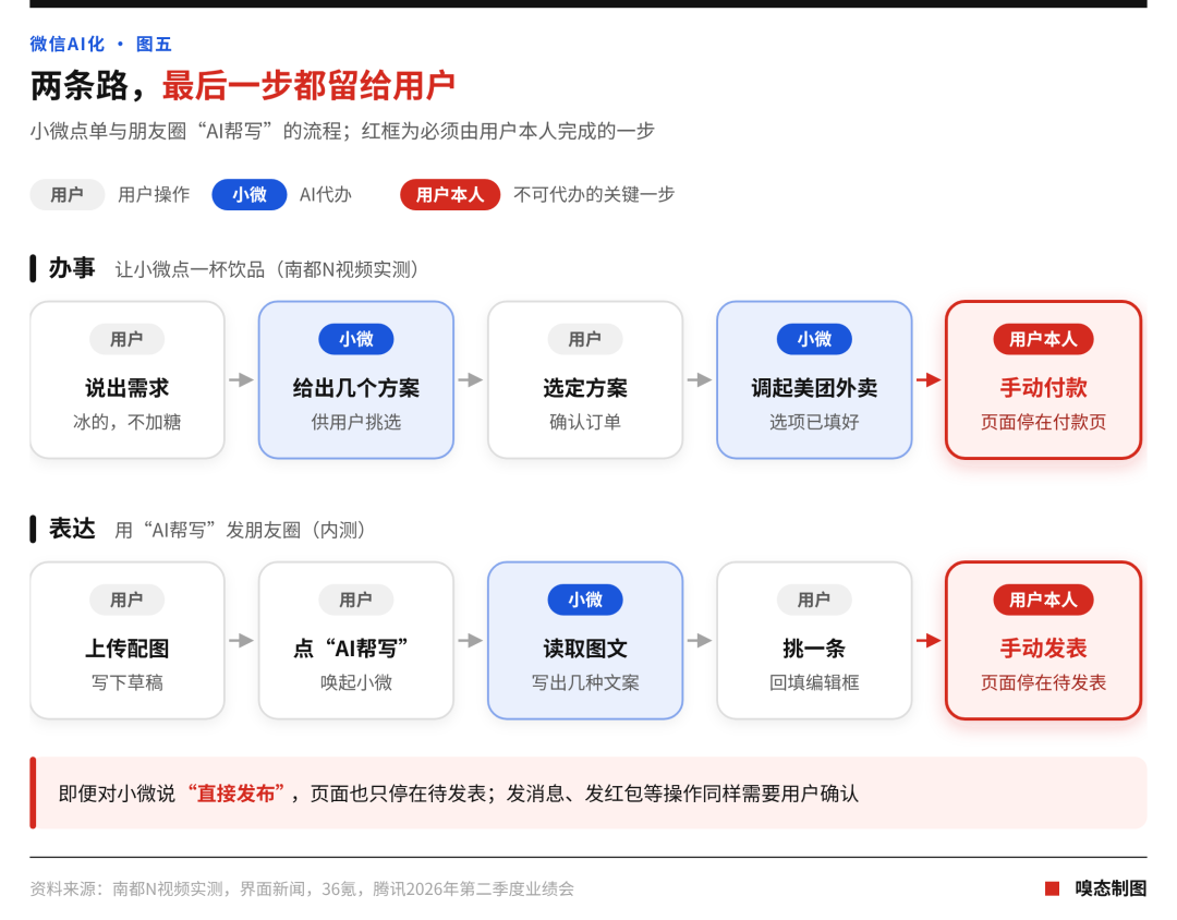 微信小微灰测4个月:外卖帮你填到付款页,但这双绿眼睛暂时关不掉