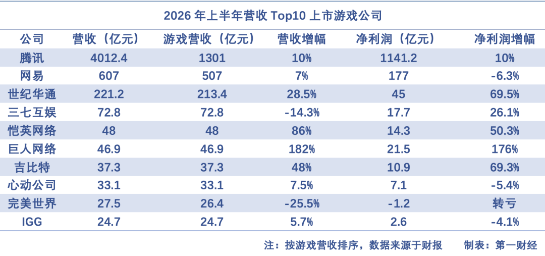 37家中国厂商9月全球吸金20亿美元,你手机里却还是那几款老游戏