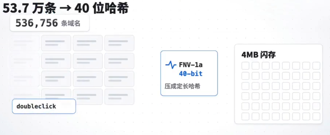 全网都在DIY