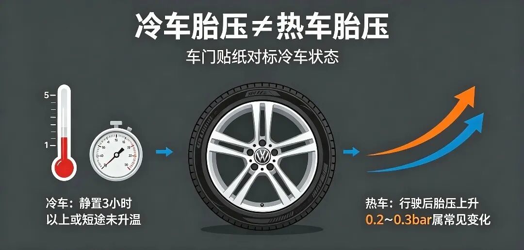 电车胎压,你还在打2.5吗?