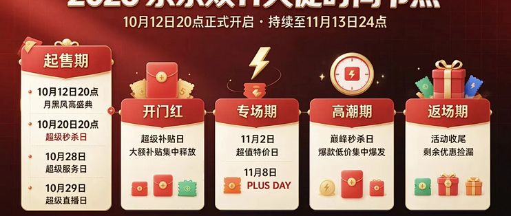 双11买手机该盯10月30日和11月9日两晚，不是11号