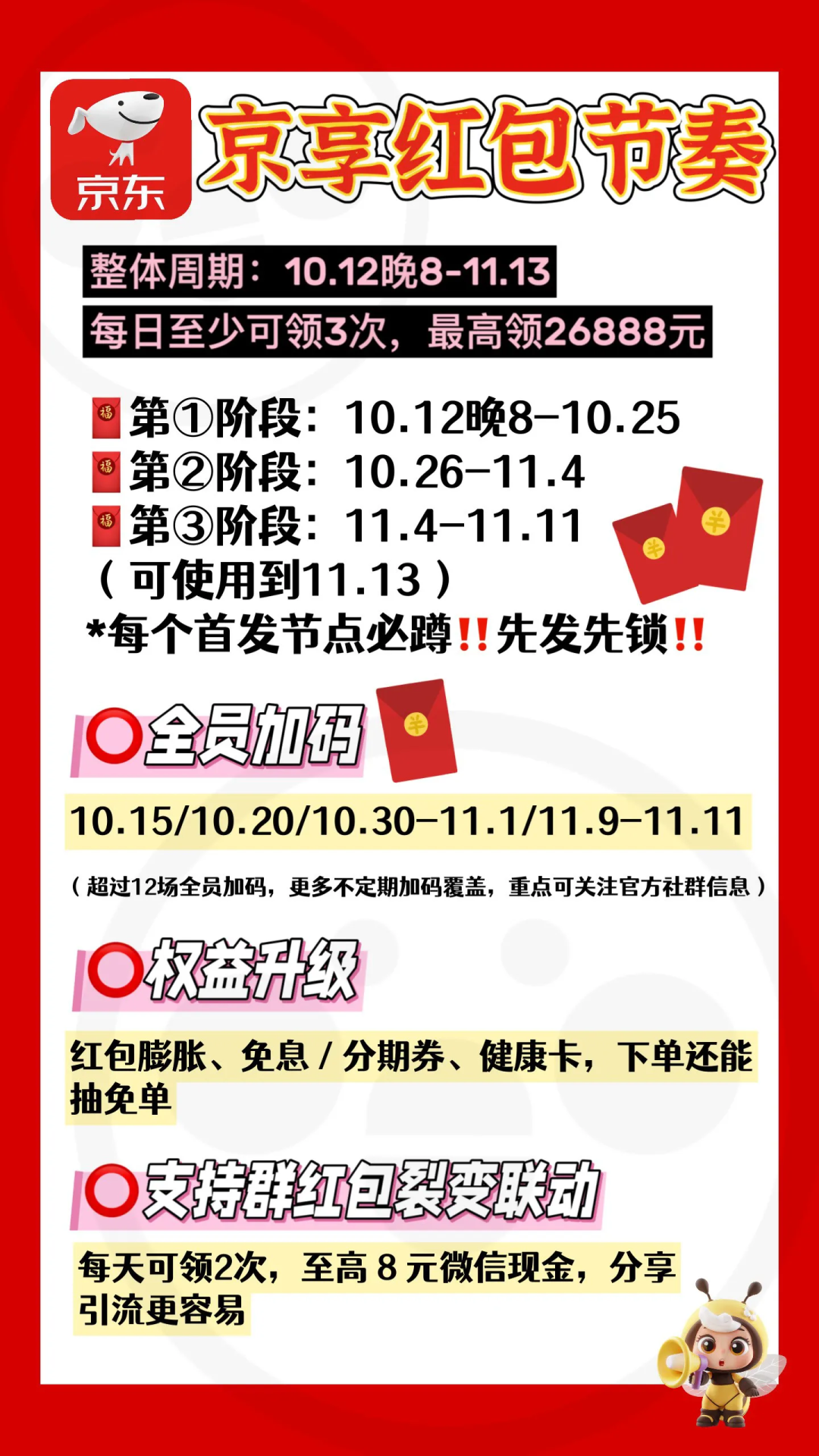 京东双11红包加码节奏