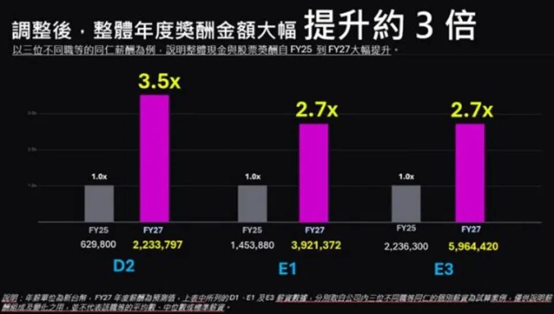 利润创下历史纪录、奖励喊到68个月,美光桃园厂还是罢工了