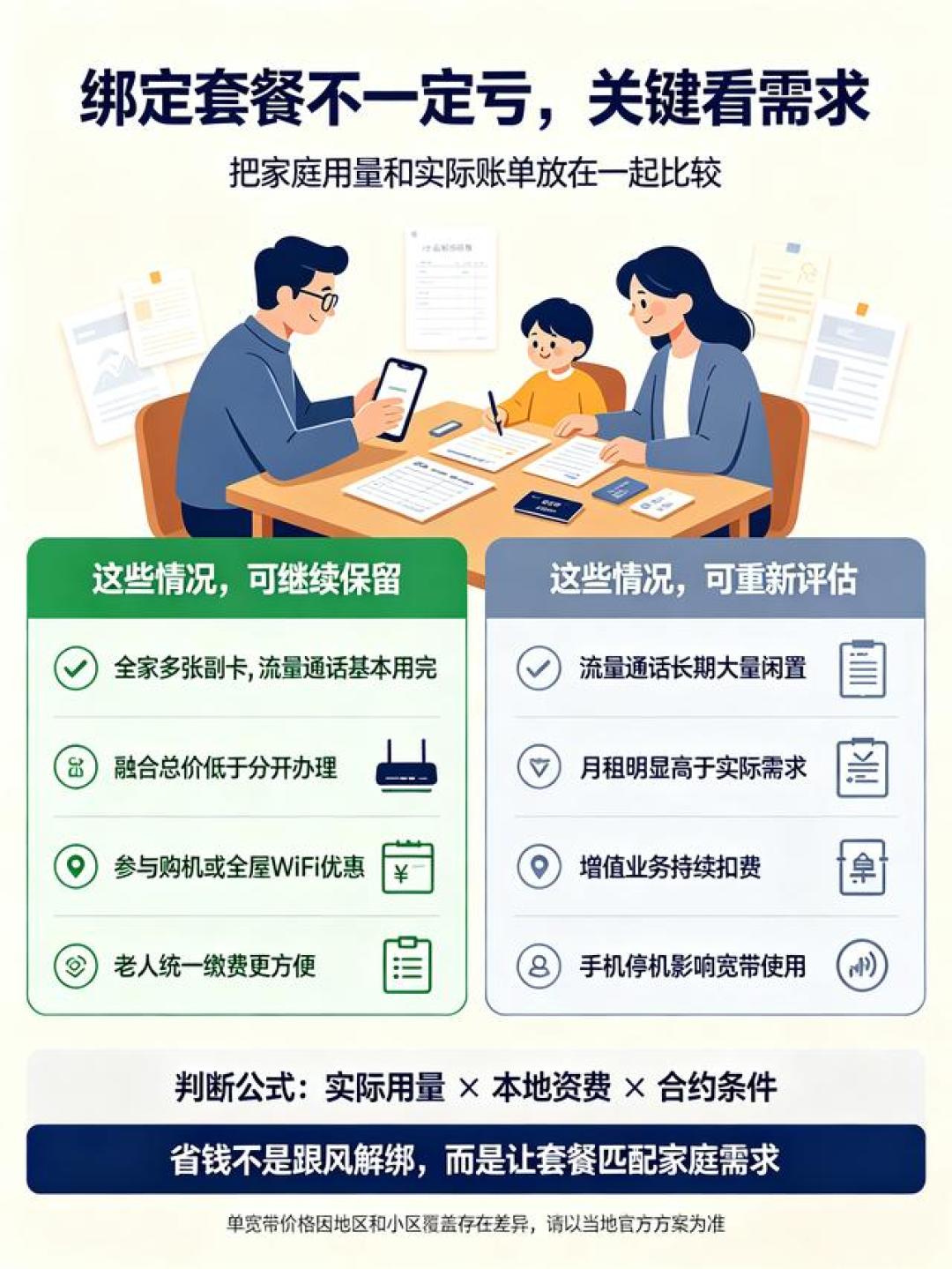 宽带到期我没点自动续费：核完合约一年少花1512