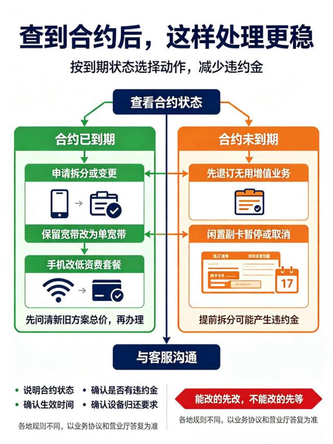 宽带到期我没点自动续费：核完合约一年少花1512