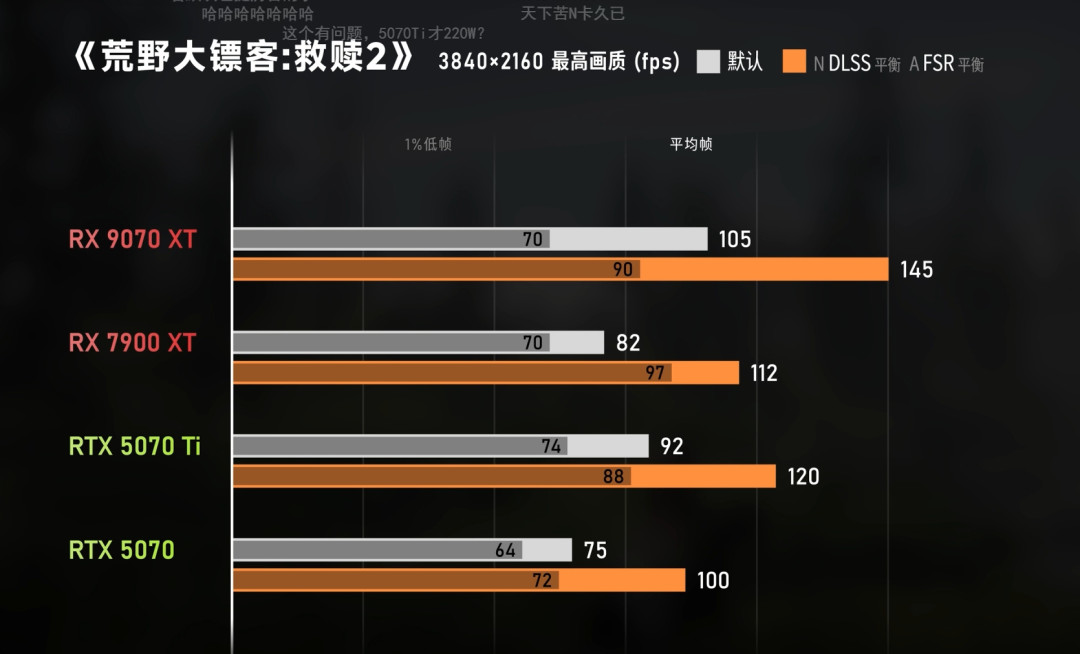 9070XT打到5070Ti半价的这个双11,换A卡前先答完这三道题