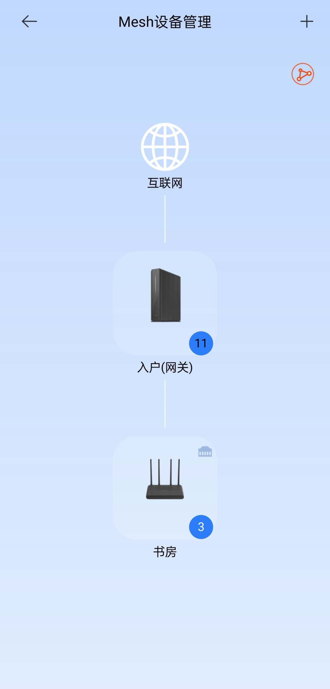 无线Mesh不是坑,子路由塞进死角才是:客厅一根网线,有线回程还有三条路