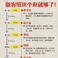 第一次去佛山买家具，散客照这个逛就够了