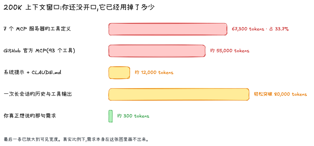 选了 5.6 Pro,后台回你 5.5 mini:AI 变笨了,先查这三笔账