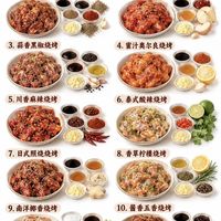 标题：10款烧烤腌肉配方，在家实现烧烤自由