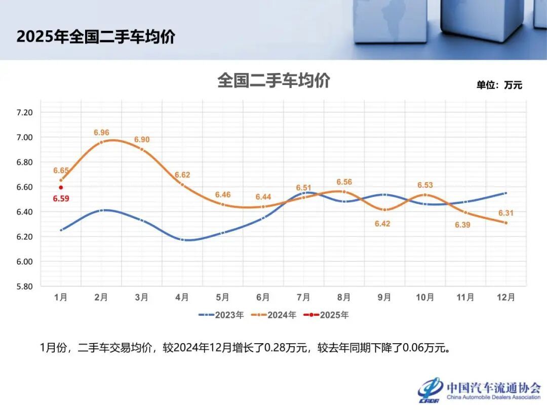 同一辆探界者,车商给7.1万,拍卖卖了8.2万:卖车别只问一家