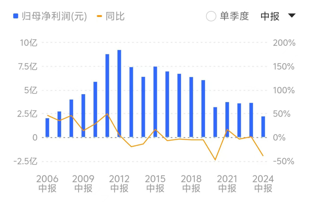 葡萄酒卖不动了,品酒反而变简单了
