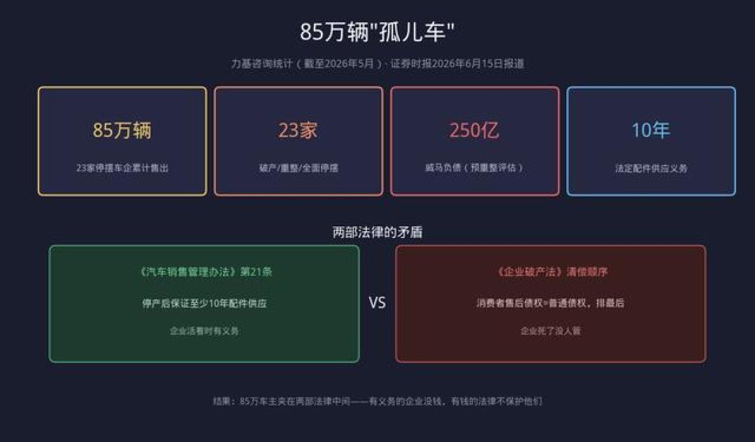 车企没了，电车为啥比油车更难修