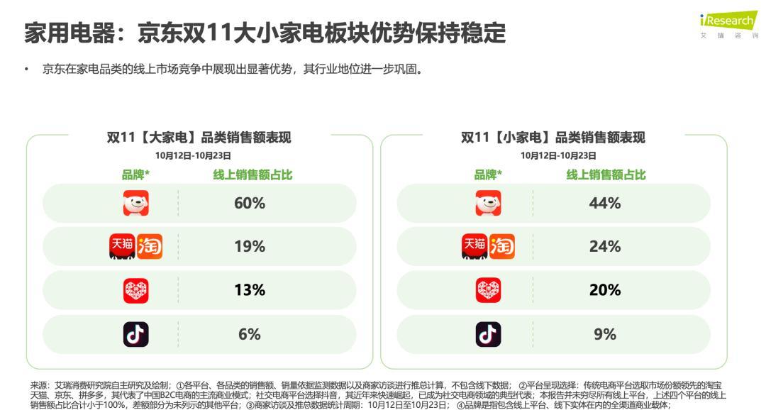 一张500元的券，会让国补少75元：今年双11，先算顺序再领券