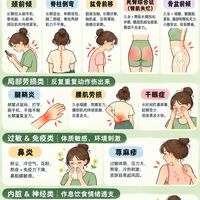 当代社会的常见健康问题