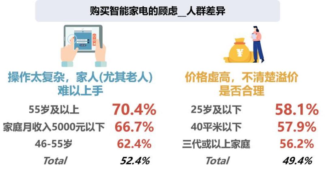 换了两次电视,老人还是只会看IPTV:双11买智能家电,先看它“不智能”时好不好用