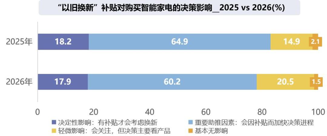 换了两次电视,老人还是只会看IPTV:双11买智能家电,先看它“不智能”时好不好用