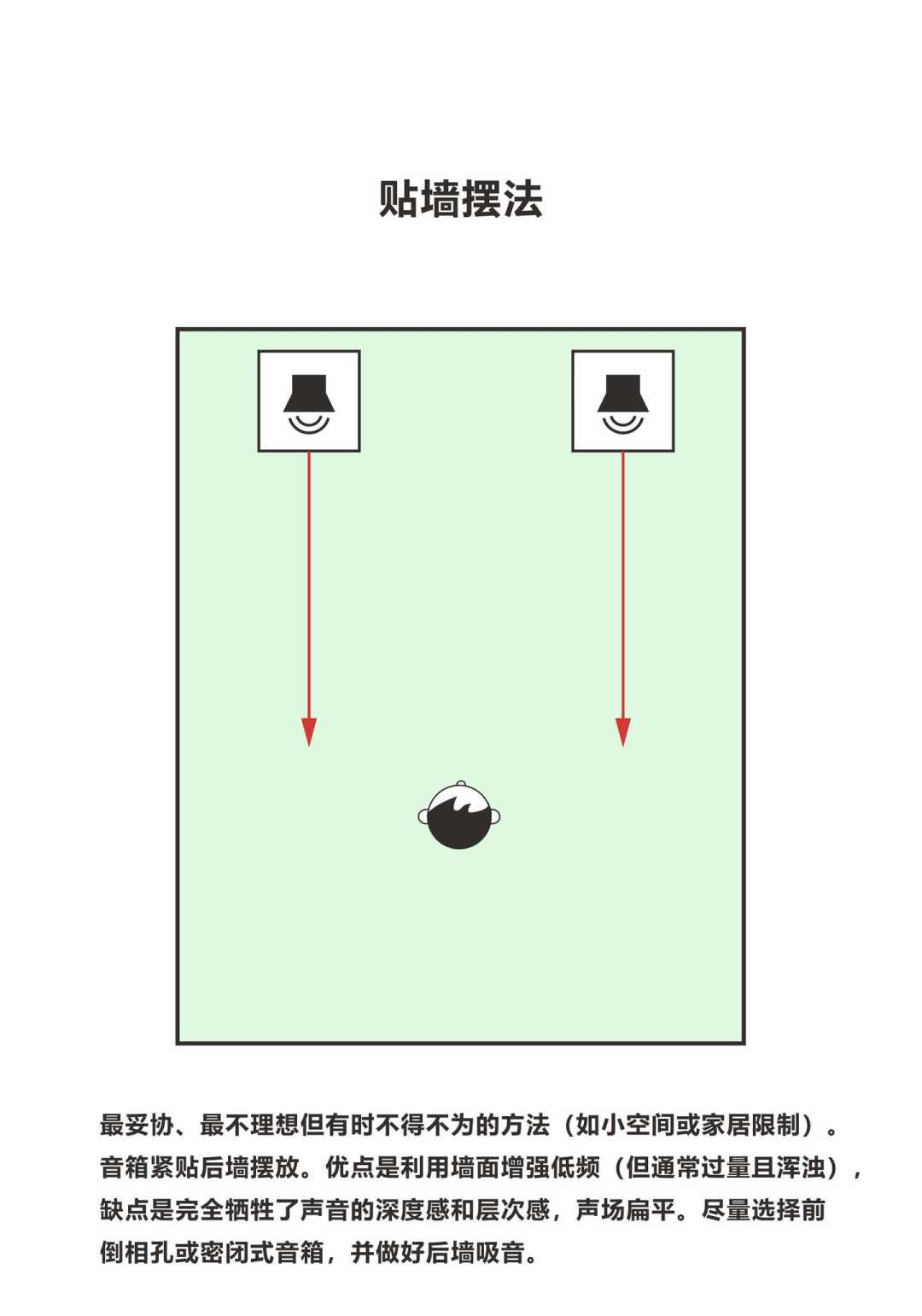 音箱店里好听，回家就闷？先分清驻波和SBIR，再决定换不换