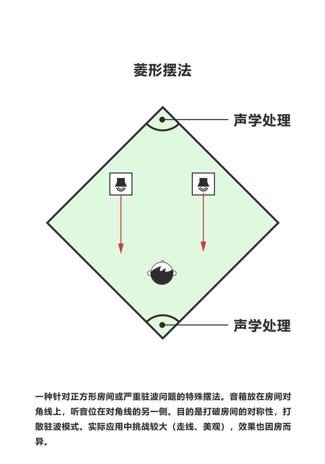 音箱店里好听，回家就闷？先分清驻波和SBIR，再决定换不换