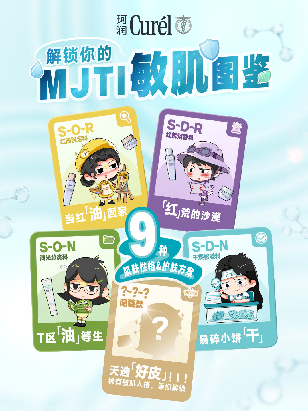 “当红油画家”“红荒的沙漠”刷屏双11:珂润MJTI八型图鉴我全核了一遍,三个字母里只有两个真正决定你买哪瓶