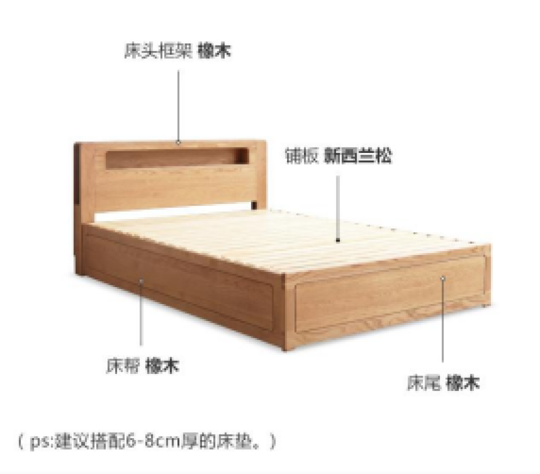 纯实木不等于全件同一种木头:买源氏木语前,先分清主材和辅材