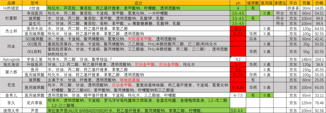 双11第一批杯子到手了,润滑这一步最多人踩空:TPE只认水基,先看成分表那三行