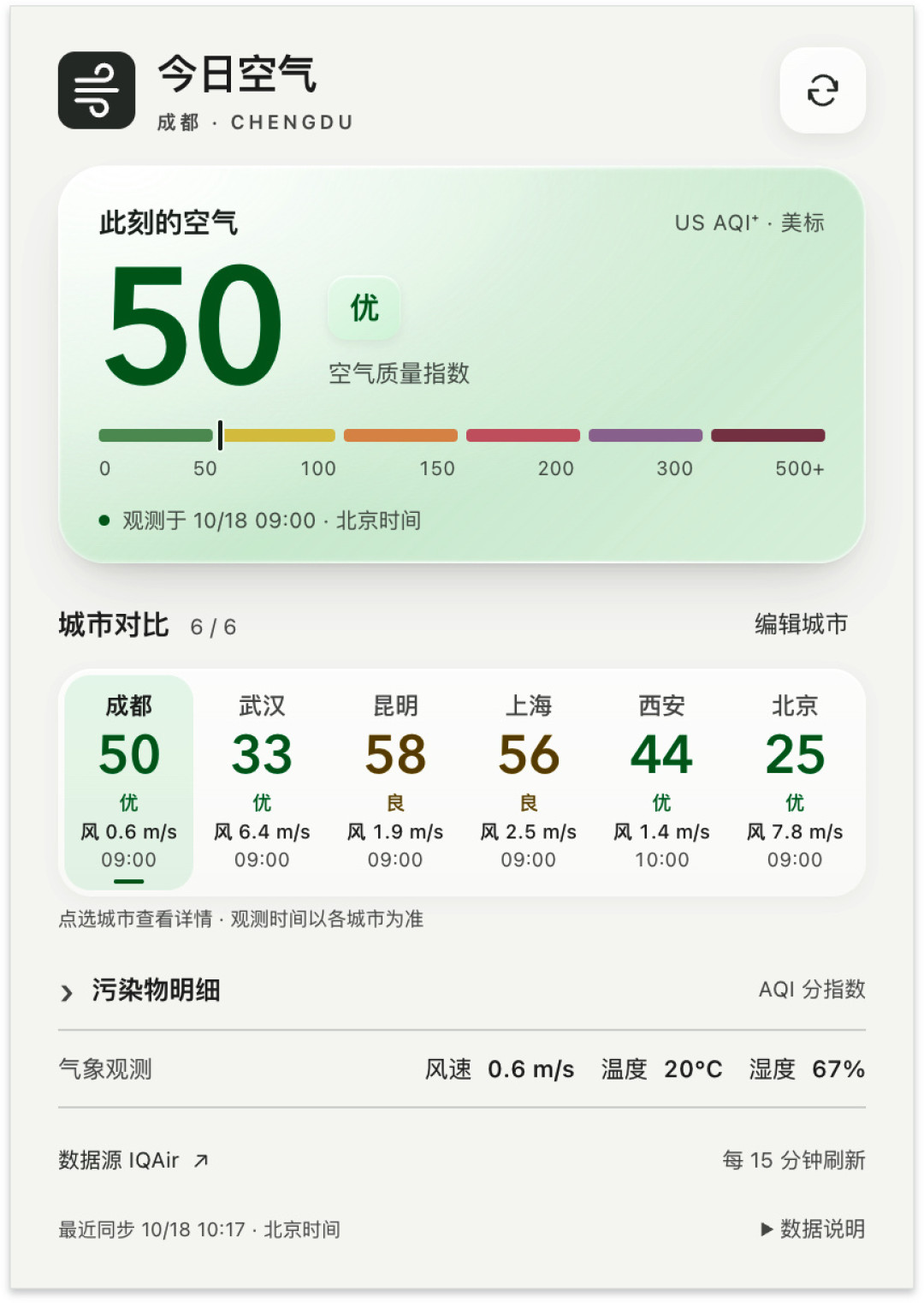 雾霾季一睁眼,IQAir没数据了:你手机上那个数字,到底该信谁的