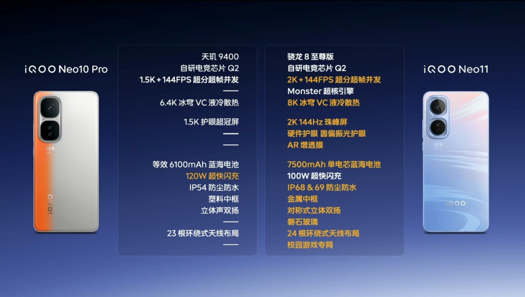 iQOO Neo12 的真实门槛是 3649，不是海报上的 3149：跟去年 Neo11 同一颗 8E5，首销价贵了一千块