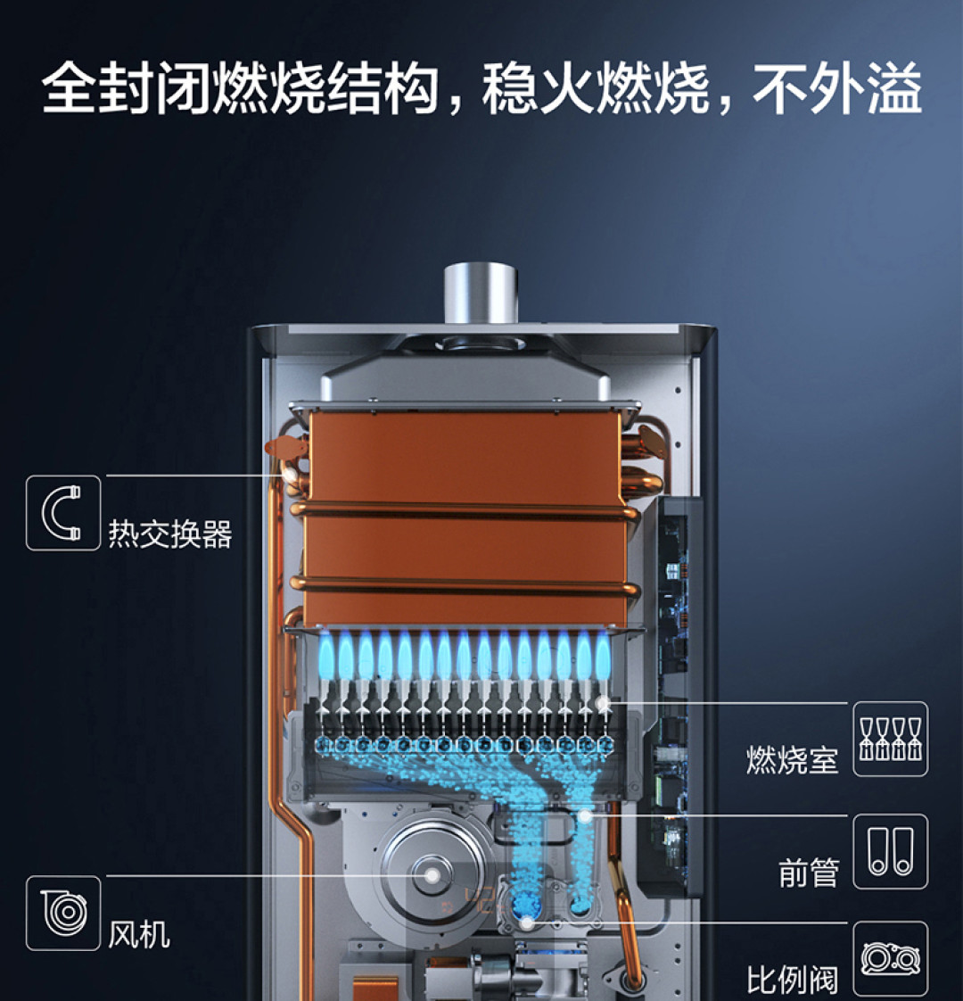 墙都砸了,燃气验收却卡在热水器上:方太16N1这类平衡式,和强排式差在哪