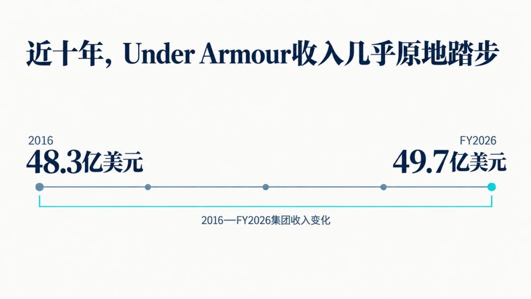 库里走了,华南最大的安德玛门店也关了:双11买安德玛,先分清哪条线还是它自己的