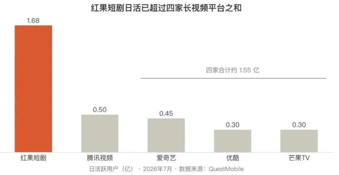 第4大App来敲门,先别急着装:真免费,但每天125分钟是实的