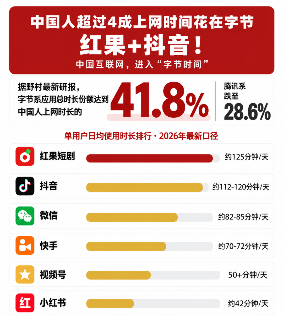 第4大App来敲门,先别急着装:真免费,但每天125分钟是实的