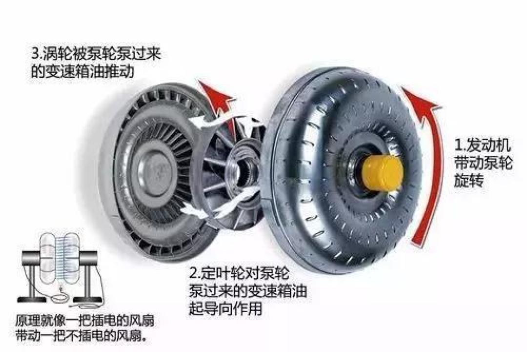 变速箱油换不换,别听两派吵:先看你装的是哪种箱子,再看你每天堵不堵车