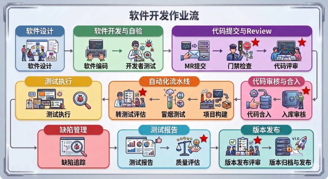 90K 到 120K 的 FDE,到底在买什么