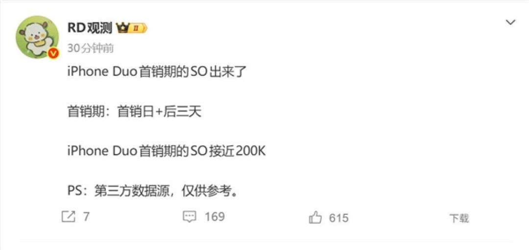 首销期卖出近20万台!iPhone Duo在阔折叠阵营一骑绝尘