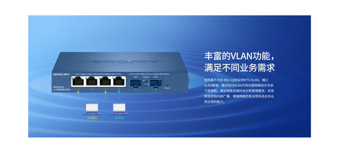 单线复用能看 IPTV，为什么其他房间的 Mesh 还是无线的