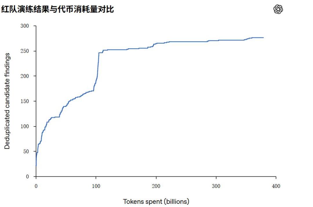 OpenAI 自曝：你的随口一句话，让 AI 悄悄关掉了安全警报