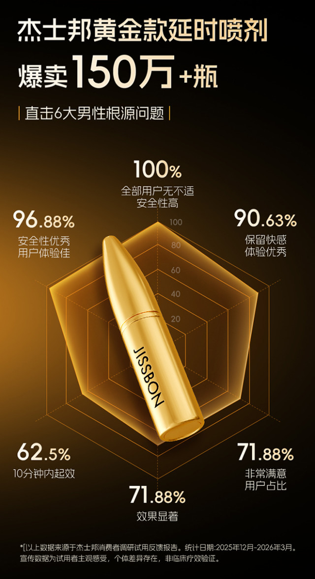 【众测笔记】杰士邦外用延时喷剂黄金款