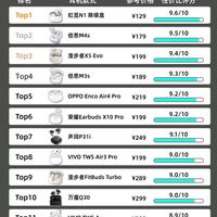 2026 哪款入耳耳机性价比更突出?