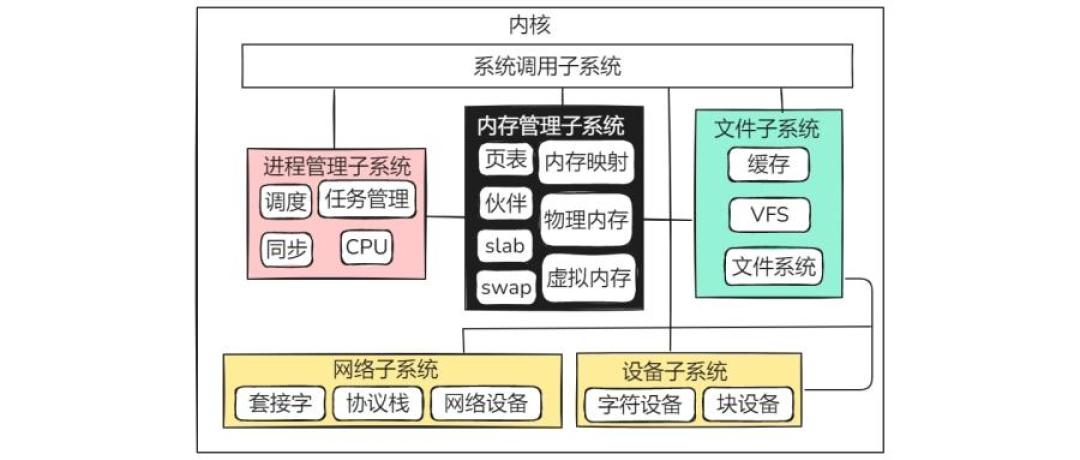 Linus真香了?他用Claude Code写的内核补丁,还没通过评审