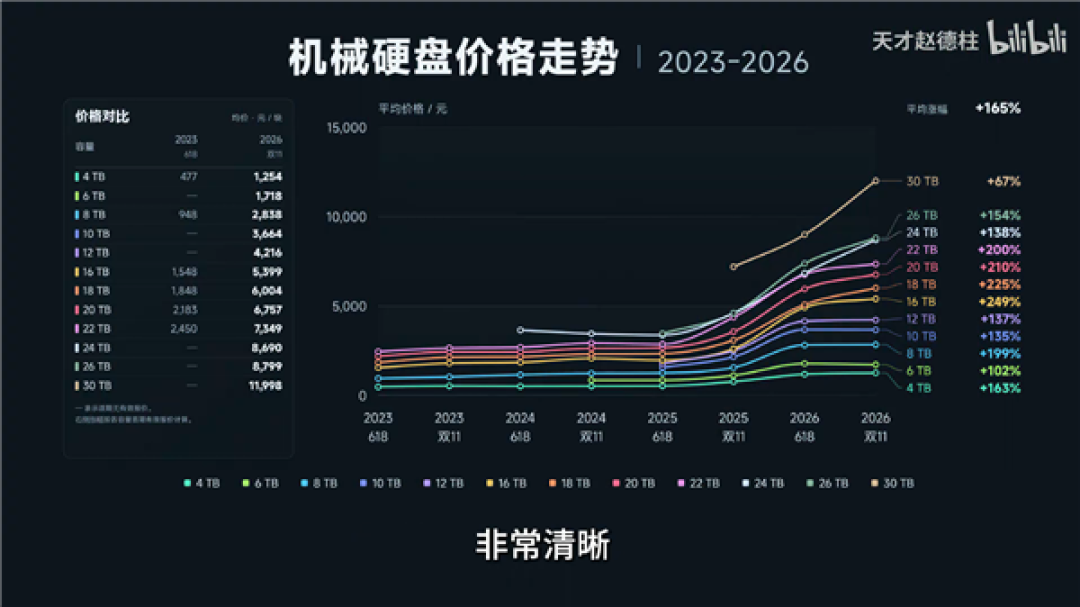 显卡/内存/硬盘到底涨了多少:电脑硬件价格大调查 看完触目惊心