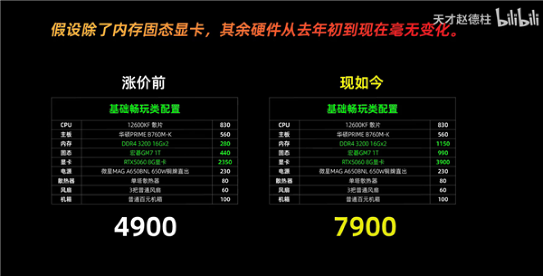 显卡/内存/硬盘到底涨了多少:电脑硬件价格大调查 看完触目惊心