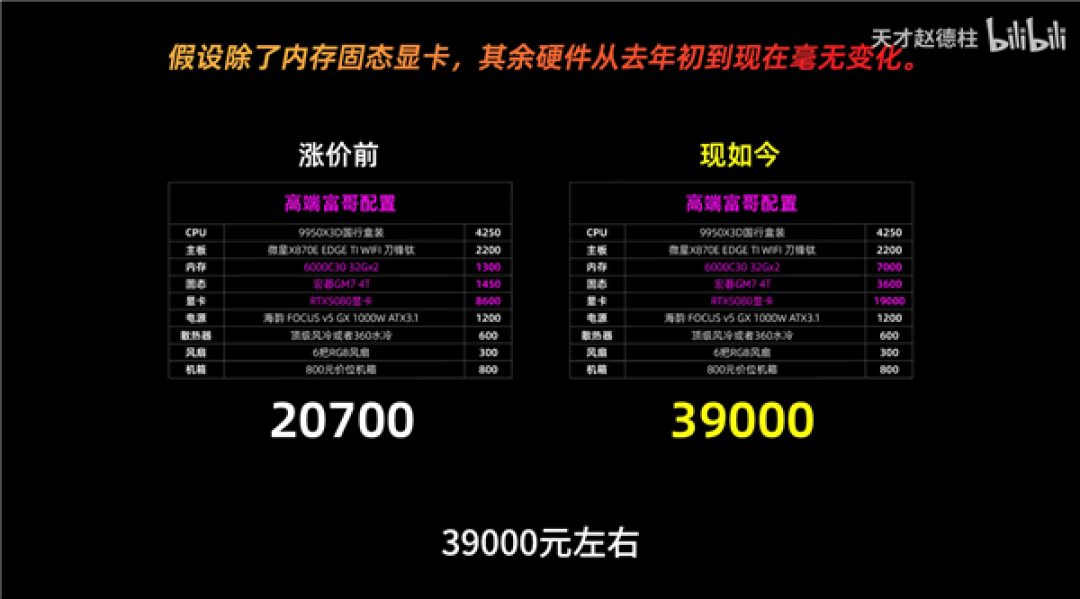 显卡/内存/硬盘到底涨了多少:电脑硬件价格大调查 看完触目惊心