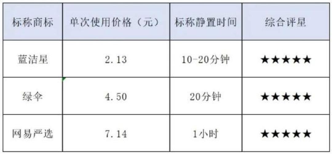 通个马桶男子心脏骤停两次：双11囤管道疏通剂前，先看成分表里有没有“氢氟酸”