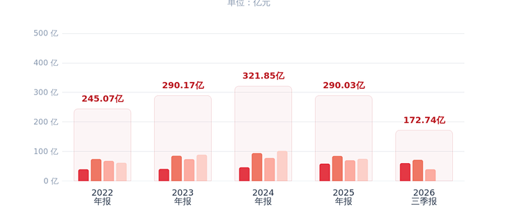 财报进行时 | 聚光33大家居公司三季报！绿野里亦有浓浓暖意