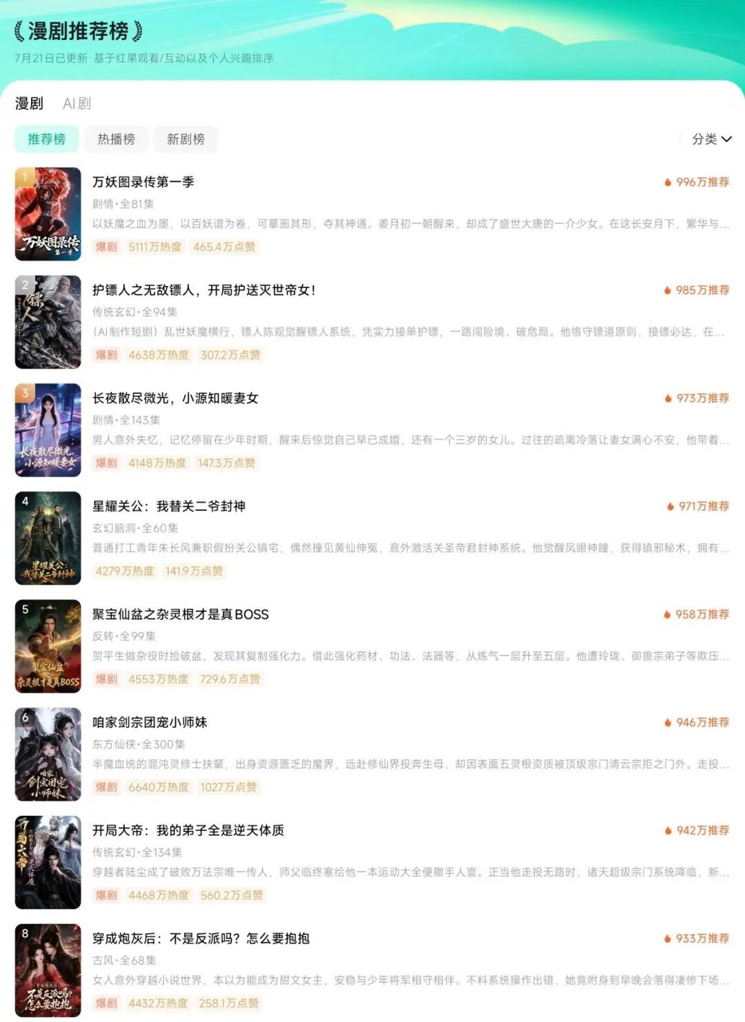 看了3小时头疼、有人却根本停不下来：这个周末，AI漫剧把看剧党劈成了两半