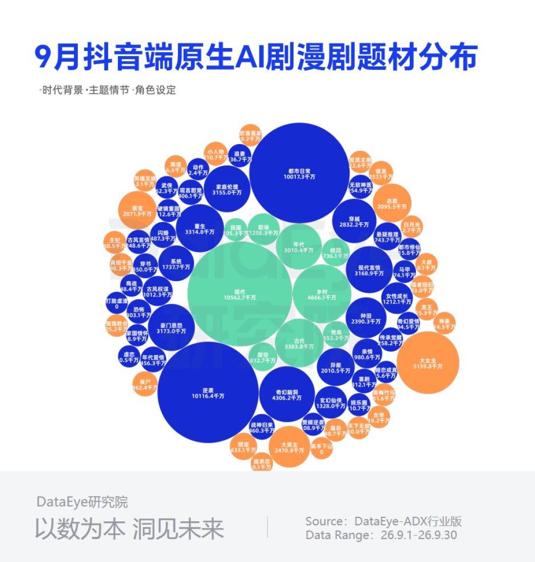 看了3小时头疼、有人却根本停不下来：这个周末，AI漫剧把看剧党劈成了两半