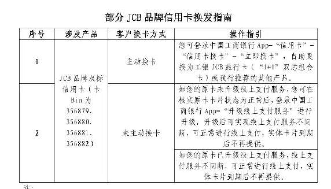 你的第一张信用卡要绝版了：四家银行停发JCB，银联接棒